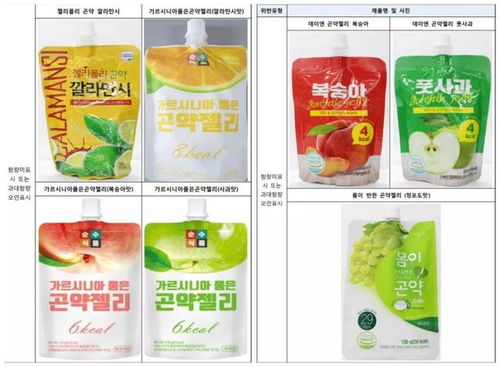 注意 韓國這54種果凍類飲料被檢測出問題 千萬別亂買了